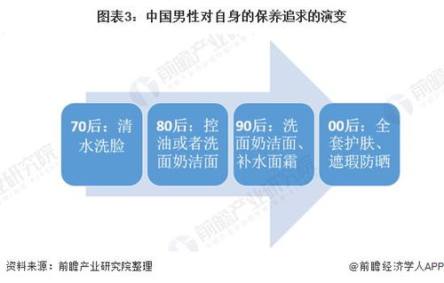 2021年中國男性美容行業(yè)投融資市場發(fā)展現(xiàn)狀分析 資本聚焦“他經(jīng)濟”，非融資性擔(dān)保企業(yè)的角色與挑戰(zhàn)